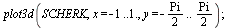 plot3d(SCHERK, x = -1 .. 1., y = `+`(`-`(`*`(`/`(1, 2), `*`(Pi)))) .. `+`(`*`(`/`(1, 2), `*`(Pi)))); 1