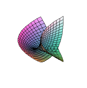 [Plot]