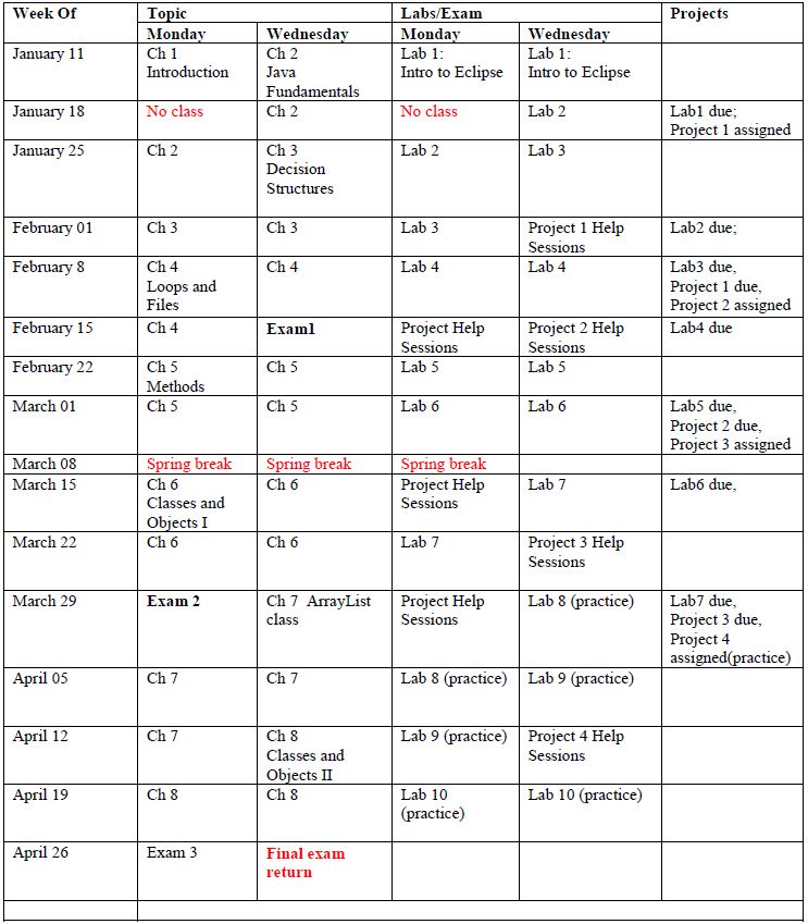 Tentative Lecture and Lab Schedule (Subject to Changes!)